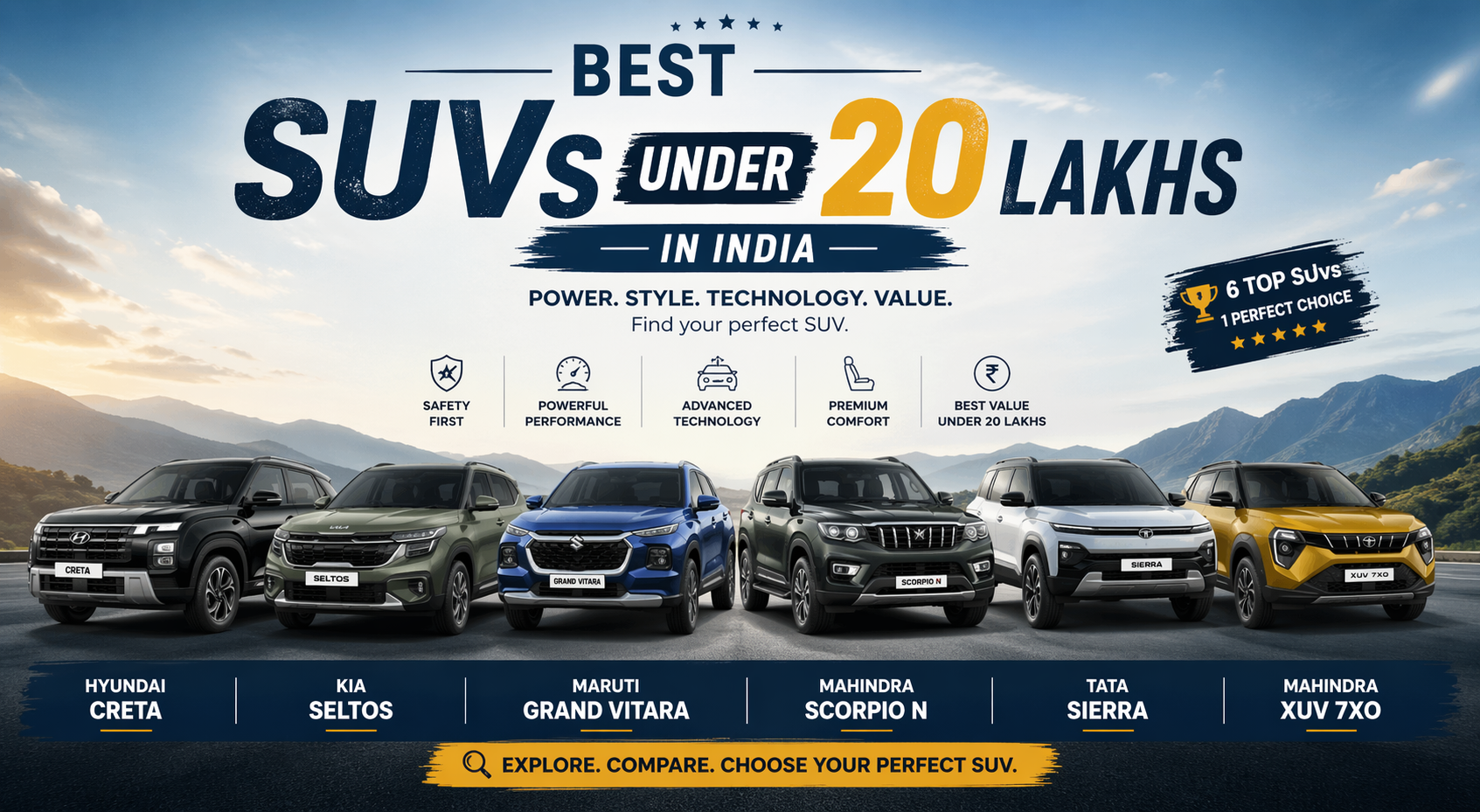 You are currently viewing Best SUV cars under 20 lakhs in India
