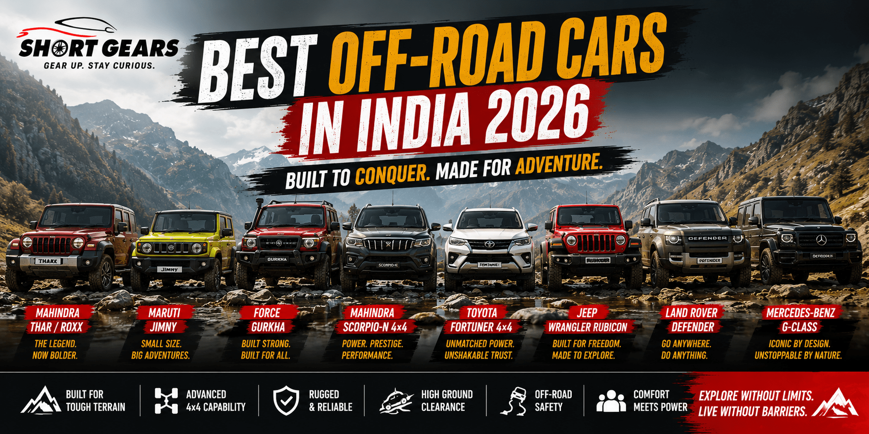 You are currently viewing 2026 Best Off-Road Cars in India: Conquer Every Terrain