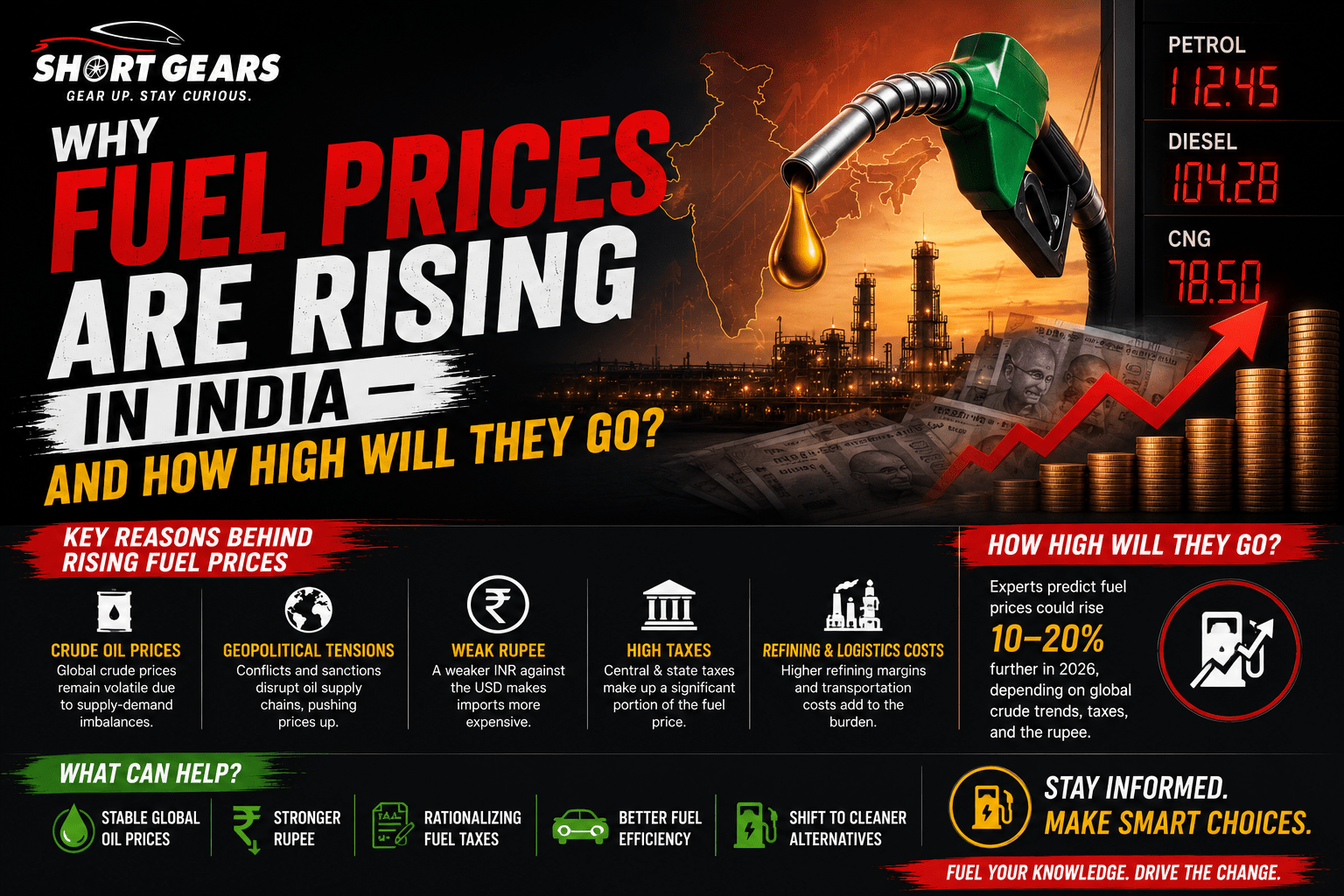 You are currently viewing Why Fuel Prices Are Rising in India — And How High Will They Go?