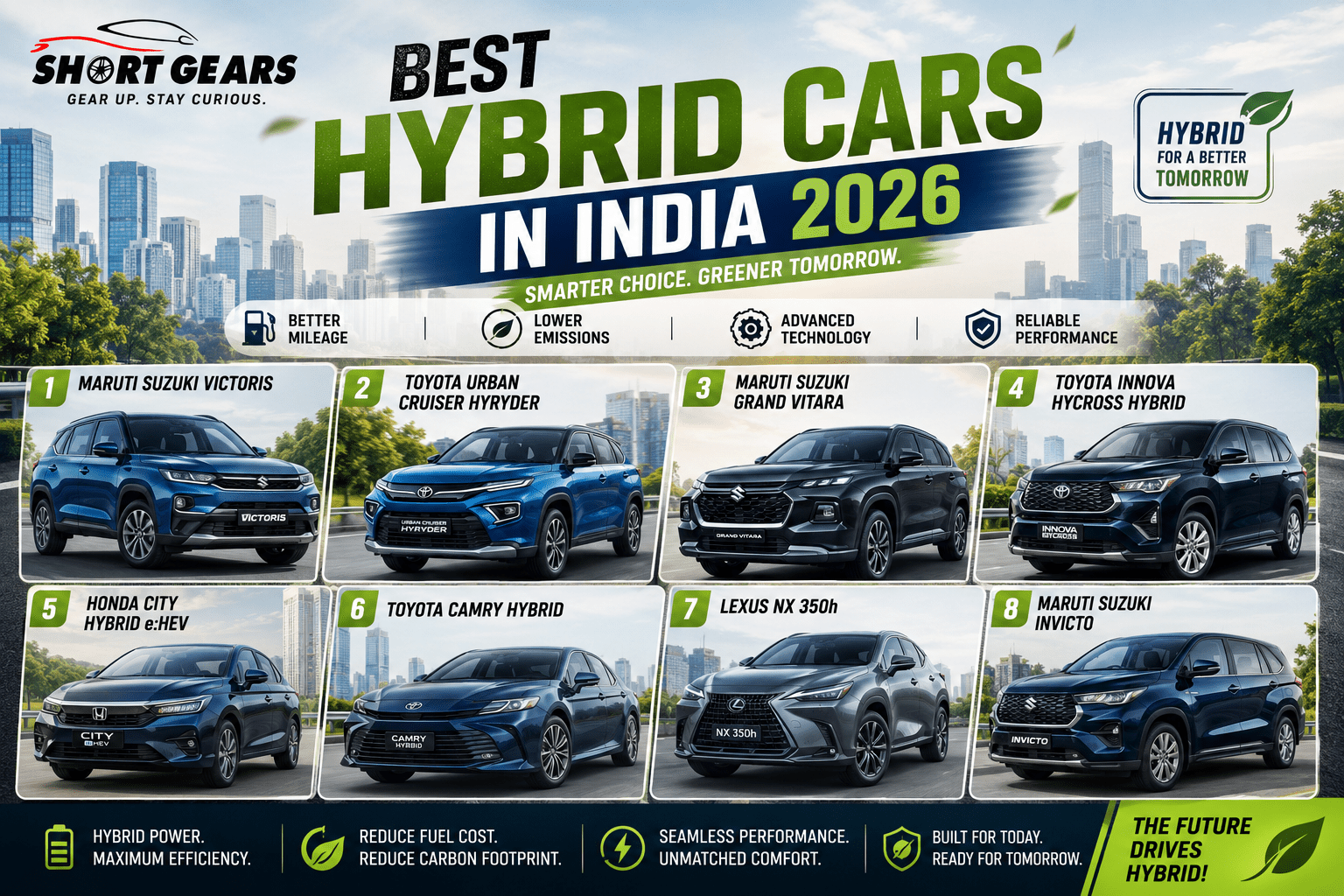 You are currently viewing Best Hybrid Cars in India 2026