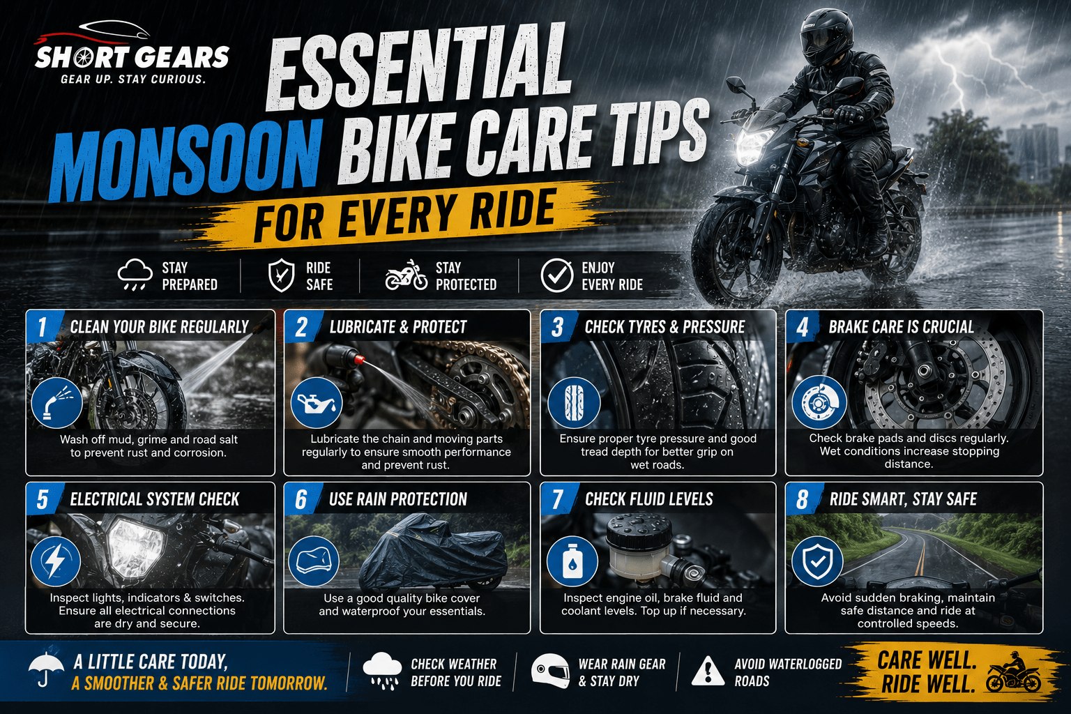 You are currently viewing Essential Monsoon Bike Care Tips for Every Ride